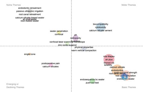 Image result for Thematic Analysis Map Generator