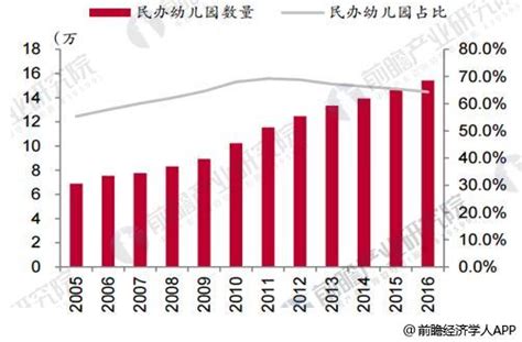 幼儿园装修预算清单表!幼儿园装修设计方案|注意事项 - 公装知识 - 装一网