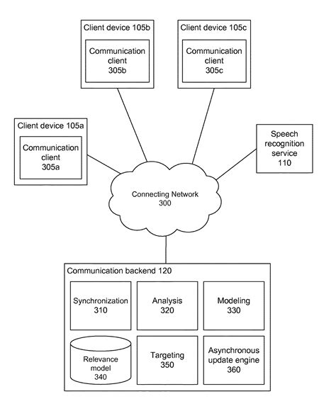 Image result for Asynchronous Communication Diagram