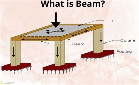 What Is The Purpose Of Beam - Home Design Ideas
