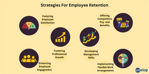 Employee Retention Strategies For Reducing Turnover In 2025 // Unstop