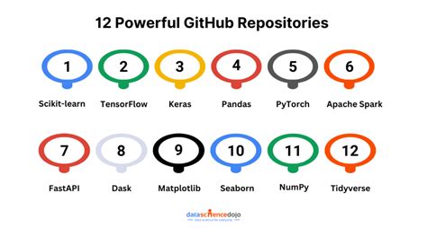 Image result for Github Trending Repositories