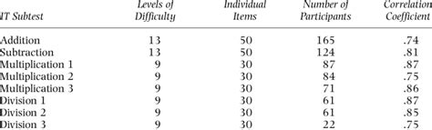 Image result for Parallel Forms Reliability