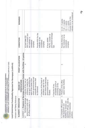 Image result for Public Administration 1501 Module