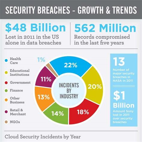 Image result for ESS Security Breaches