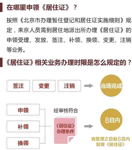 杭州正式推出居住证网上申请服务