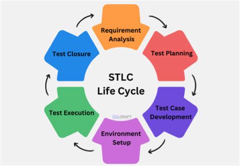 Image result for UI Testing Test Cases