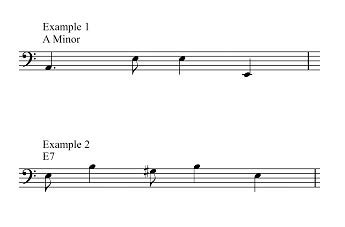 Image result for Tango Rhythm Pattern