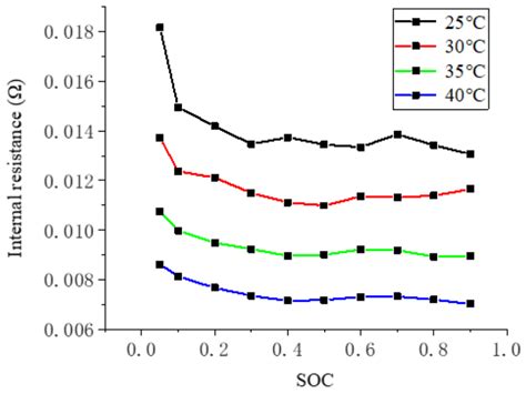Design and Optimization of a Novel Microchannel Battery Thermal ...