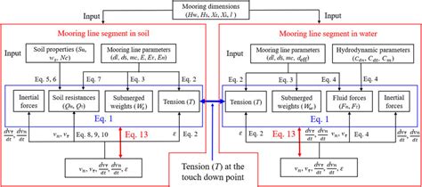 Image result for Using Numerical Method