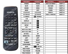 Image result for Universal Remote Control