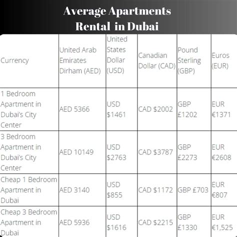 Average Apartments Rental in Dubai | Home Station : r/UAE