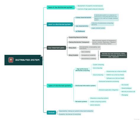 文献笔记——A brief introduction to distributed systems(分布式系统)