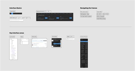 Image result for Figma Welcome Animation