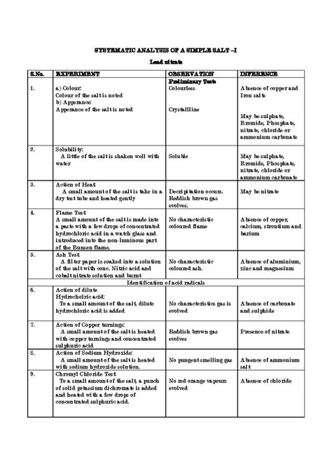 Systematic Analysis of Simple Salts: Lead Nitrate & Zinc Sulphate ...