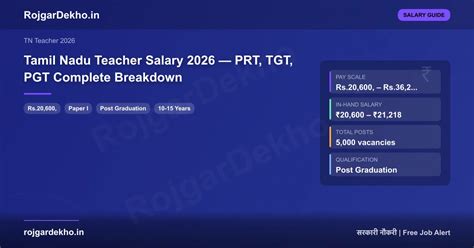 Tamil Nadu Teacher Salary 2026 PRT TGT PGT Breakdown | तमिलनाडु शिक्षक ...