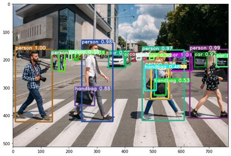Image result for Yolo Python Tutorial