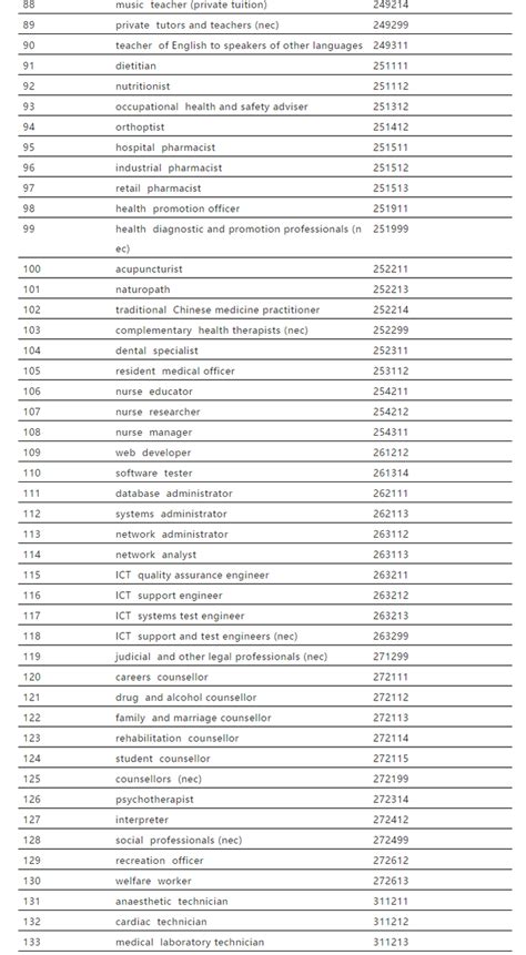 最新短期技术移民职业清单STSOL: 适合190/491类移民签证 - 知乎