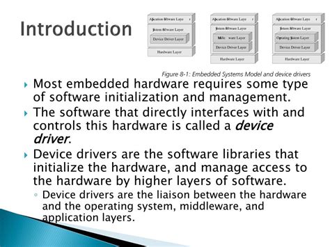 Image result for Device Drivers Examples