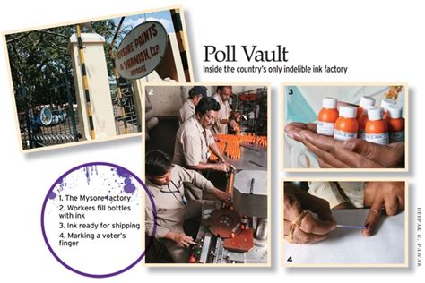 Mysore Paints and Varnish makes a mark with its ink biz - BusinessToday