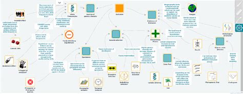 Popular Computer Vision Model Evolution Map 的图像结果
