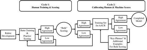 What Is Algorithm Development 的图像结果
