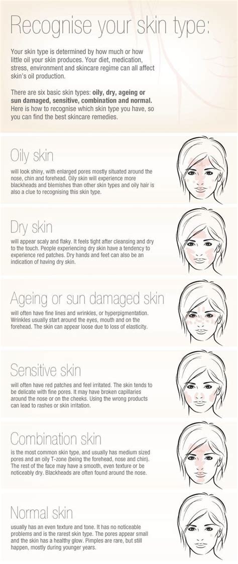 Skin Types Chart 的图像结果