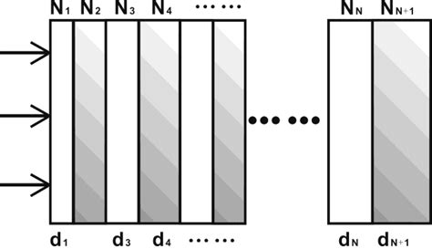 Image result for Solving Transfer Matrix