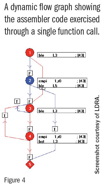 Image result for Object Code Verification