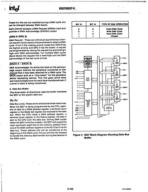 Intel 8257 programmable dma controller