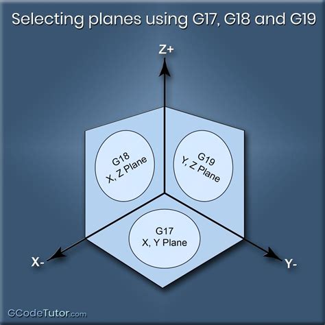 Image result for CNC Machine Programming Courses