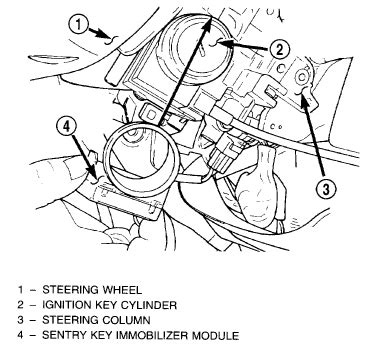 Image result for Sentry Key Immobilizer Module Reset