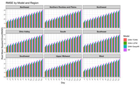 Advanced Deep Learning Approaches for Forecasting High-Resolution Fire ...