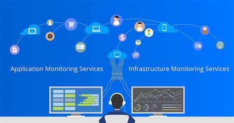 Monitoring Service 的图像结果