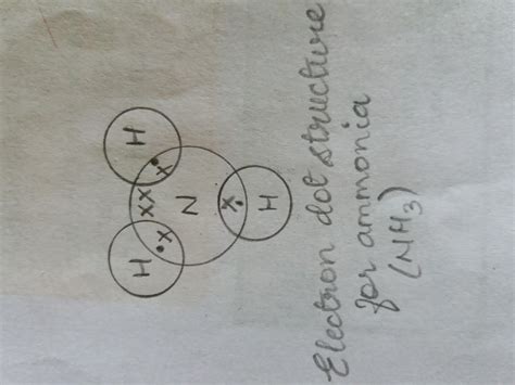 Ammonia Lewis Dot Structure, draw electron dot diagram of ammonia ...