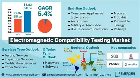 Image result for Electromagnetic Compatibility Testing