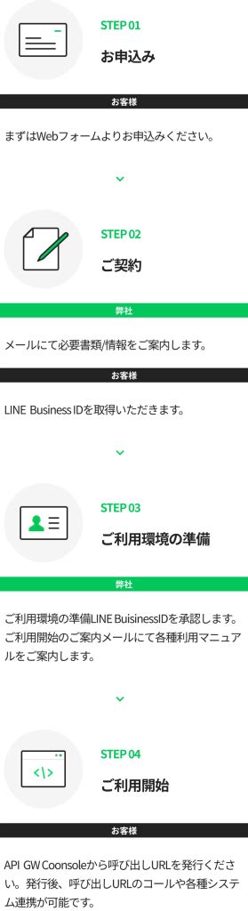 LINE WORKS OCR - 特化型OCR - LINE WORKS