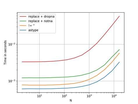 Add Connection String to Web.config 的图像结果