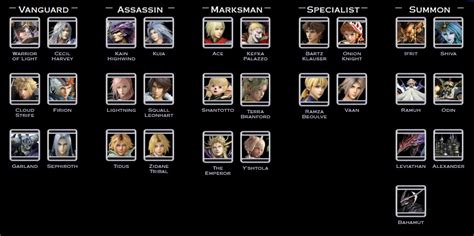 Image result for Dissidia NT Character List