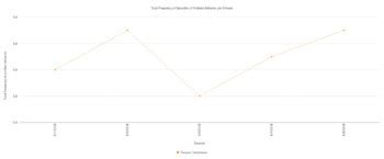 Image result for ABA Graph Percentage