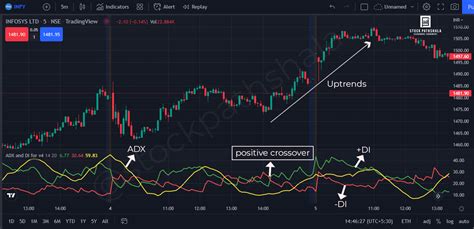 Image result for Johnson Controls ADX