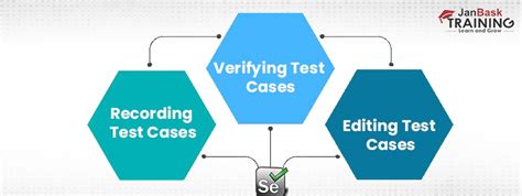 Selenium Testing for Beginners 的图像结果