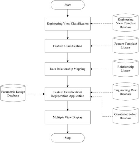 Flow Process of Manual Data Extraction 的图像结果