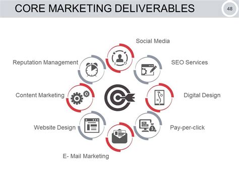 Image result for Introduction Process Slide