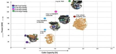 Mahindra U321 MPV to Get A 1.5-Litre Petrol Engine- Report » Car Blog India