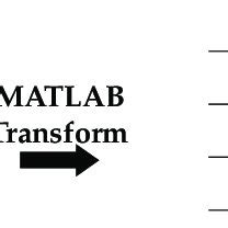 Image result for Truth Table MATLAB