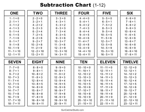 Subtraction Chart Printable - Jace Printable