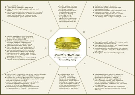 D'source Making Process | Pavithra Mothiram - Payyanur, Kerala | D ...