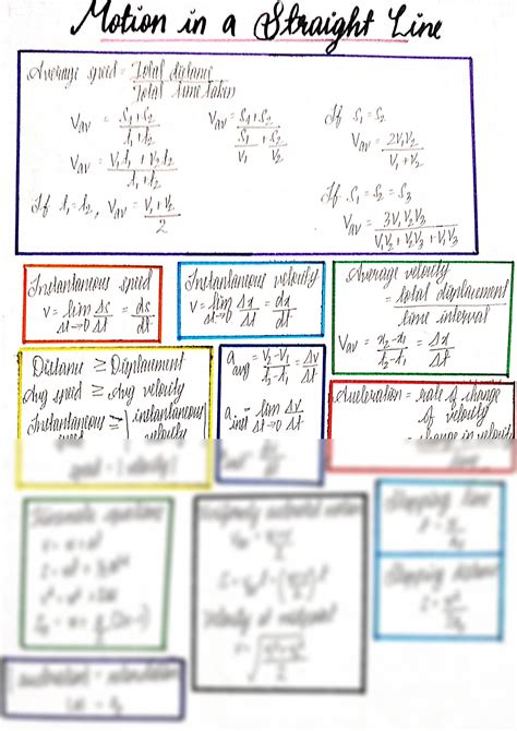 Image result for Straight Line Formulas KEAM Maths