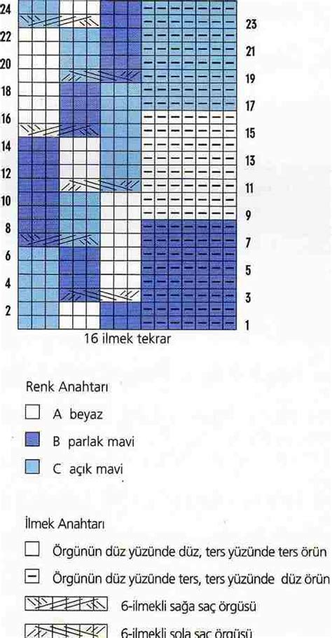 Neşe Örgü Deseni - kadın sitesi kadınca örgü dantel